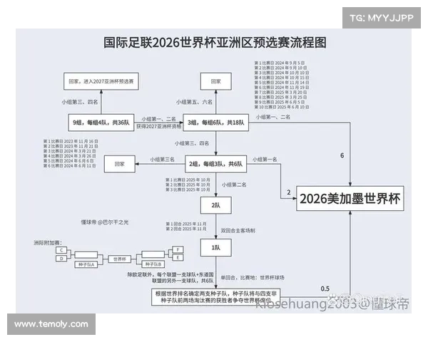 2026年世界杯预选赛各大洲强队激战提前预示精彩赛事争夺